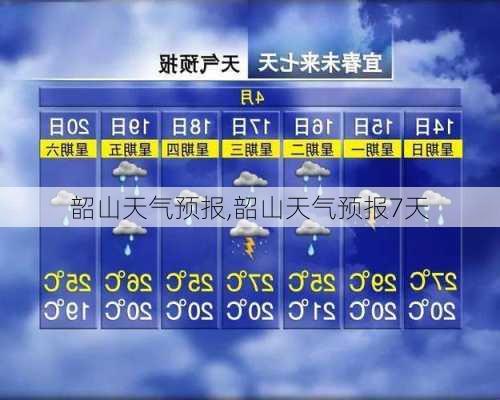 韶山天气预报,韶山天气预报7天-第3张图片-九五旅游网