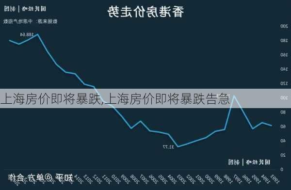 上海房价即将暴跌,上海房价即将暴跌告急-第2张图片-九五旅游网