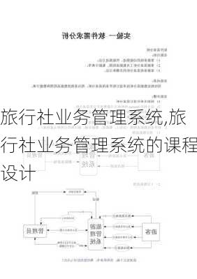 旅行社业务管理系统,旅行社业务管理系统的课程设计-第1张图片-九五旅游网