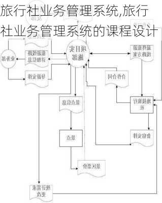 旅行社业务管理系统,旅行社业务管理系统的课程设计-第2张图片-九五旅游网