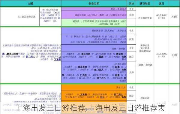 上海出发三日游推荐,上海出发三日游推荐表-第1张图片-九五旅游网