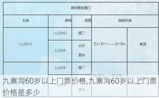 九寨沟60岁以上门票价格,九寨沟60岁以上门票价格是多少-第3张图片-九五旅游网