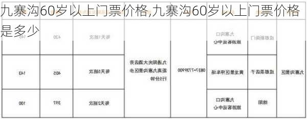 九寨沟60岁以上门票价格,九寨沟60岁以上门票价格是多少-第1张图片-九五旅游网