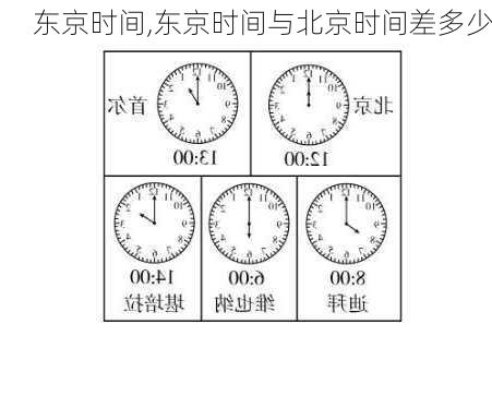 东京时间,东京时间与北京时间差多少-第3张图片-九五旅游网