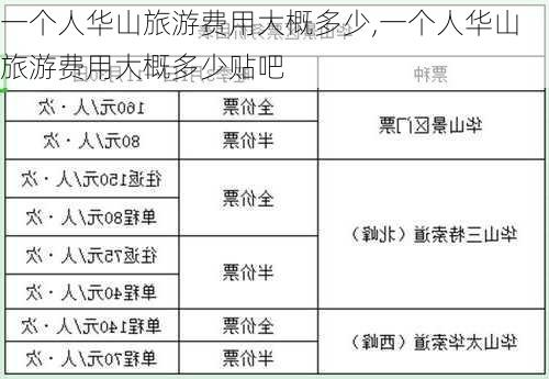 一个人华山旅游费用大概多少,一个人华山旅游费用大概多少贴吧-第1张图片-九五旅游网