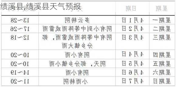 绩溪县,绩溪县天气预报-第3张图片-九五旅游网