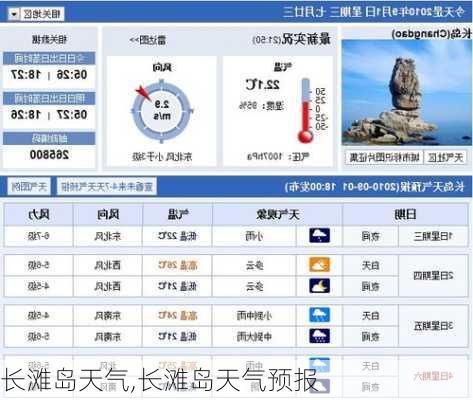 长滩岛天气,长滩岛天气预报-第2张图片-九五旅游网