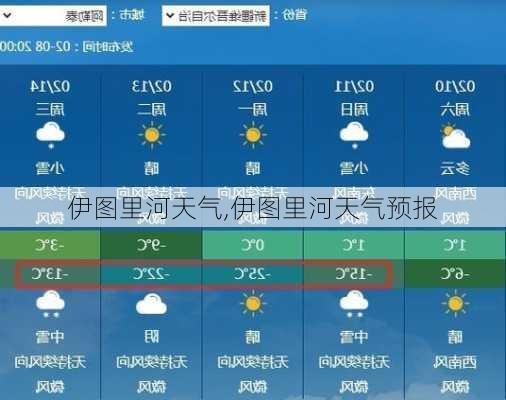 伊图里河天气,伊图里河天气预报-第2张图片-九五旅游网