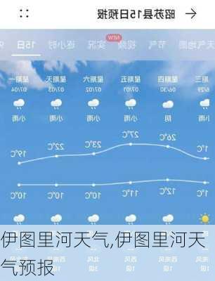 伊图里河天气,伊图里河天气预报