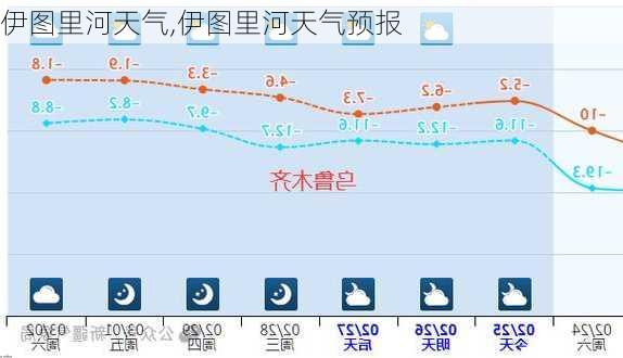 伊图里河天气,伊图里河天气预报-第3张图片-九五旅游网