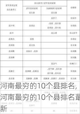 河南最穷的10个县排名,河南最穷的10个县排名最新-第3张图片-九五旅游网