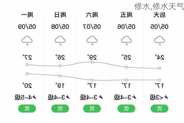 修水,修水天气-第3张图片-九五旅游网