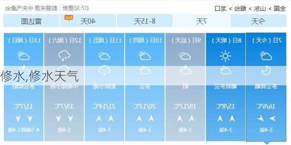 修水,修水天气-第2张图片-九五旅游网