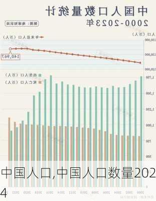 中国人口,中国人口数量2024-第3张图片-九五旅游网