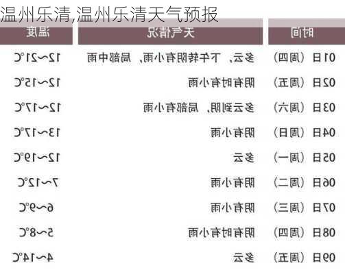 温州乐清,温州乐清天气预报-第2张图片-九五旅游网