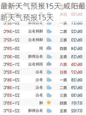 最新天气预报15天,咸阳最新天气预报15天-第1张图片-九五旅游网