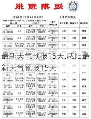 最新天气预报15天,咸阳最新天气预报15天-第2张图片-九五旅游网