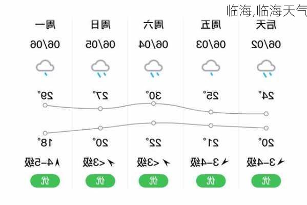 临海,临海天气-第1张图片-九五旅游网