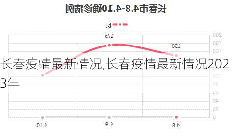 长春疫情最新情况,长春疫情最新情况2023年-第1张图片-九五旅游网