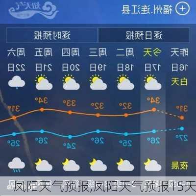 凤阳天气预报,凤阳天气预报15天-第1张图片-九五旅游网