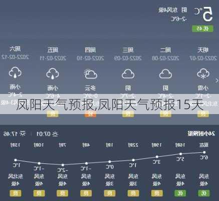 凤阳天气预报,凤阳天气预报15天-第2张图片-九五旅游网