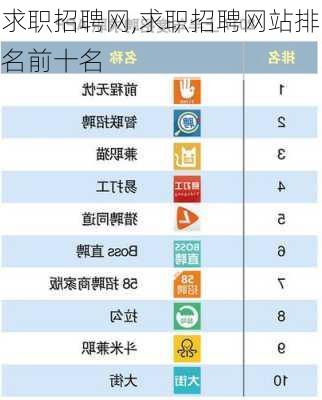 求职招聘网,求职招聘网站排名前十名-第1张图片-九五旅游网