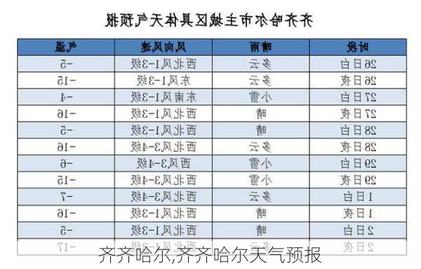 齐齐哈尔,齐齐哈尔天气预报-第3张图片-九五旅游网