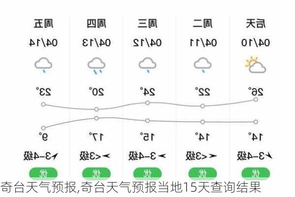 奇台天气预报,奇台天气预报当地15天查询结果-第2张图片-九五旅游网