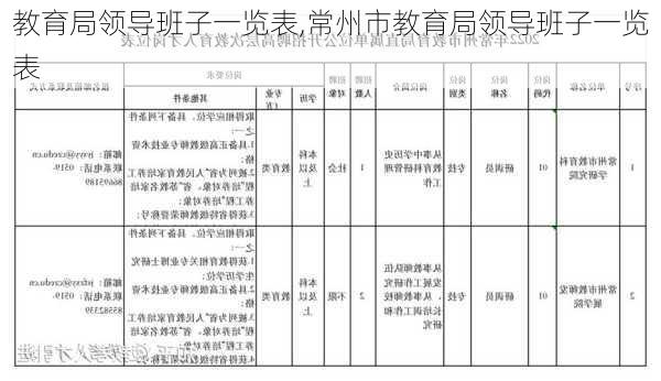 教育局领导班子一览表,常州市教育局领导班子一览表-第3张图片-九五旅游网