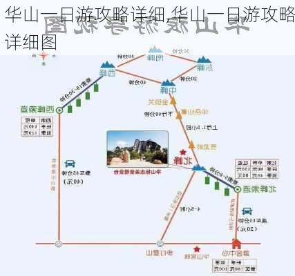 华山一日游攻略详细,华山一日游攻略详细图-第1张图片-九五旅游网