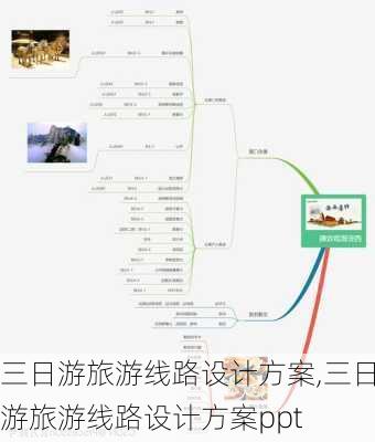 三日游旅游线路设计方案,三日游旅游线路设计方案ppt-第3张图片-九五旅游网