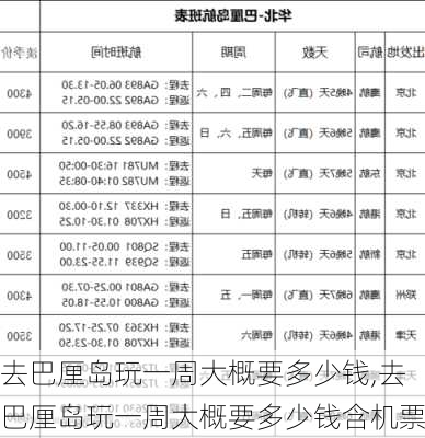 去巴厘岛玩一周大概要多少钱,去巴厘岛玩一周大概要多少钱含机票-第2张图片-九五旅游网