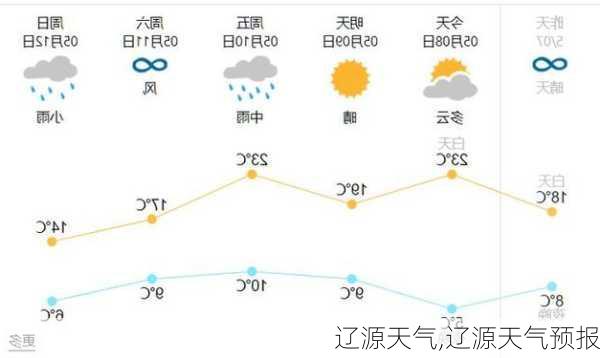 辽源天气,辽源天气预报-第3张图片-九五旅游网