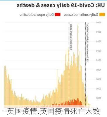 英国疫情,英国疫情死亡人数