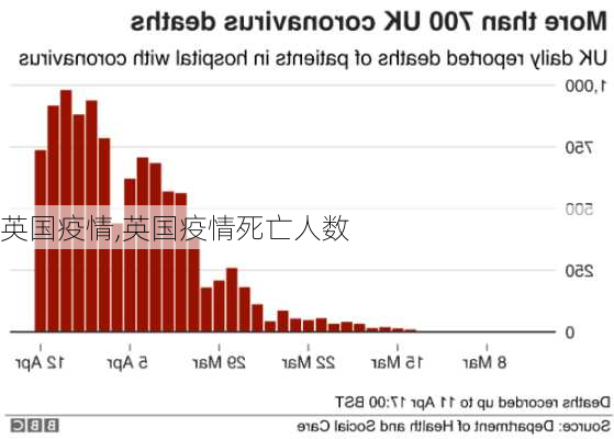 英国疫情,英国疫情死亡人数-第2张图片-九五旅游网