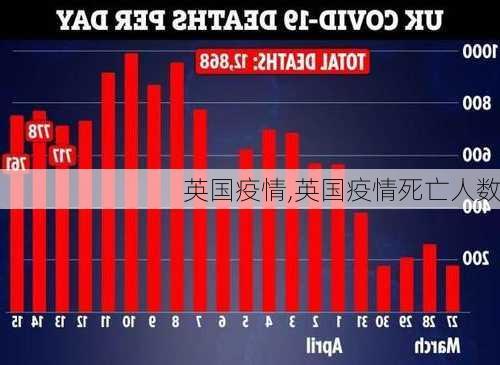 英国疫情,英国疫情死亡人数-第3张图片-九五旅游网