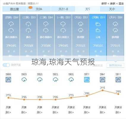 琼海,琼海天气预报-第1张图片-九五旅游网