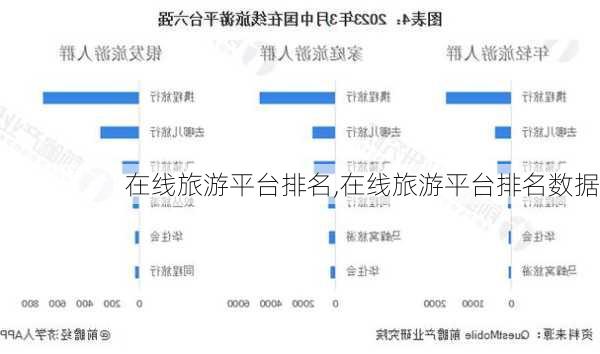 在线旅游平台排名,在线旅游平台排名数据