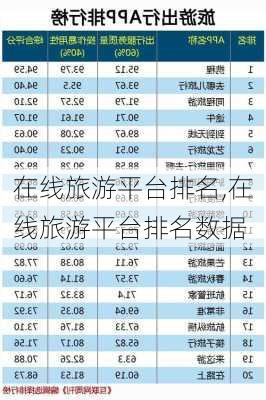 在线旅游平台排名,在线旅游平台排名数据-第2张图片-九五旅游网