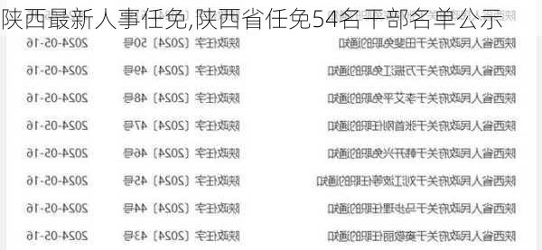 陕西最新人事任免,陕西省任免54名干部名单公示-第1张图片-九五旅游网