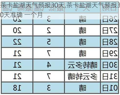 茶卡盐湖天气预报30天,茶卡盐湖天气预报30天准确 一个月-第3张图片-九五旅游网