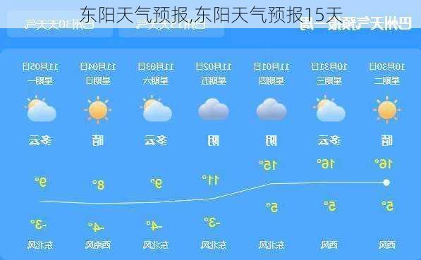 东阳天气预报,东阳天气预报15天-第2张图片-九五旅游网