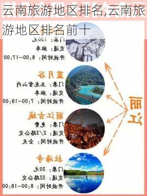 云南旅游地区排名,云南旅游地区排名前十-第2张图片-九五旅游网