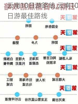 云南10日游路线,云南10日游最佳路线-第3张图片-九五旅游网