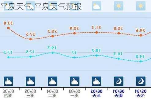 平泉天气,平泉天气预报-第3张图片-九五旅游网