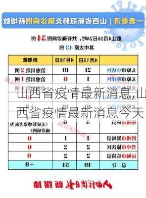 山西省疫情最新消息,山西省疫情最新消息今天-第3张图片-九五旅游网