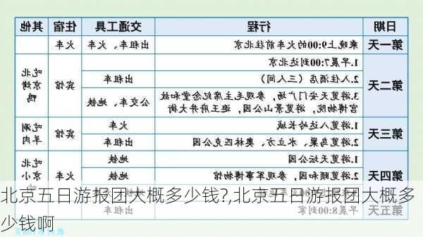 北京五日游报团大概多少钱?,北京五日游报团大概多少钱啊-第2张图片-九五旅游网