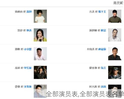 全部演员表,全部演员表名单-第1张图片-九五旅游网