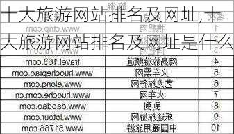 十大旅游网站排名及网址,十大旅游网站排名及网址是什么