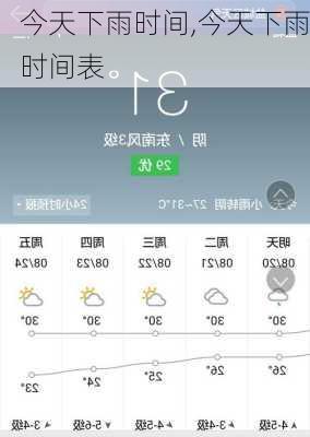 今天下雨时间,今天下雨时间表-第1张图片-九五旅游网